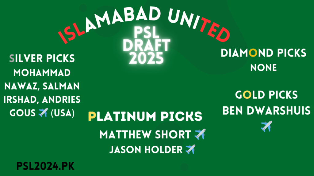 Islamabad United PSL Draft 2025