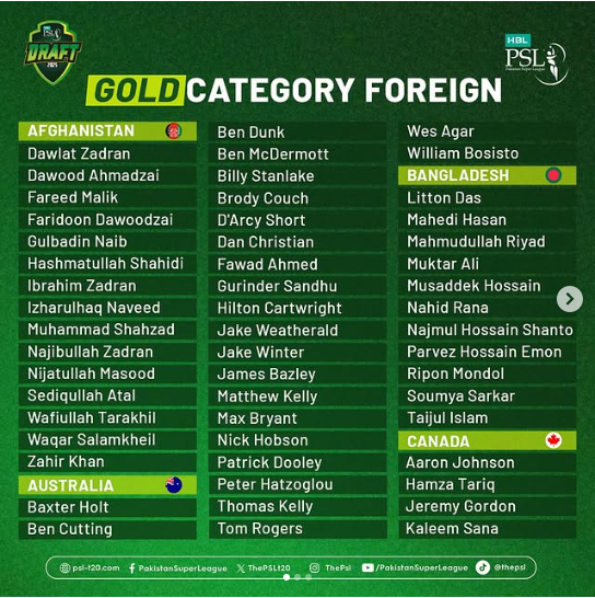 PSL 2025 Gold Category Foreign Players