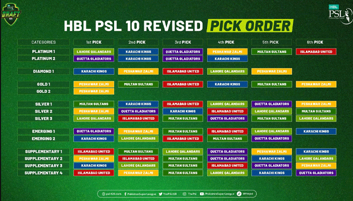 PCB revised pick order psl 10 draft