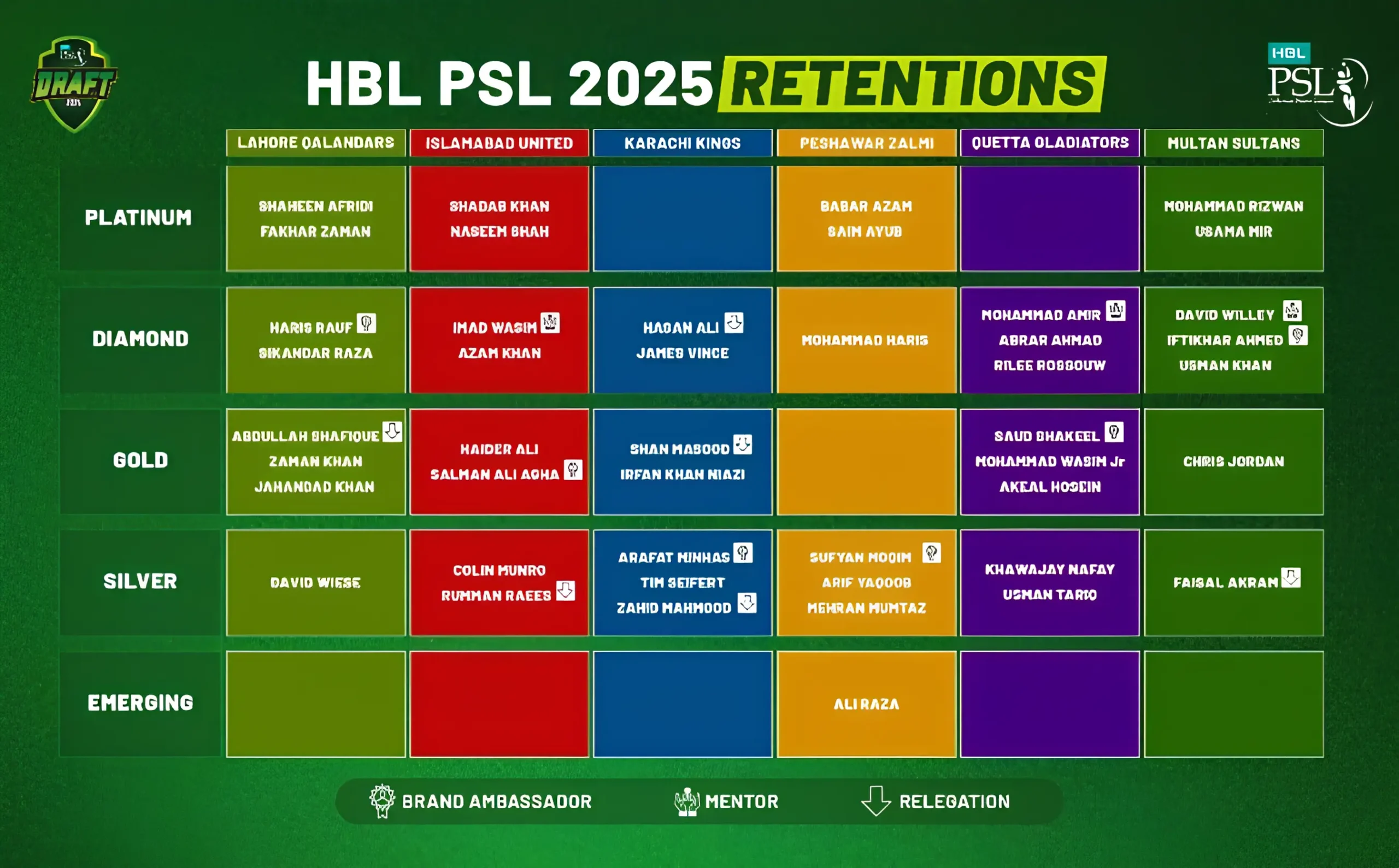 PSL 2025 Retentions