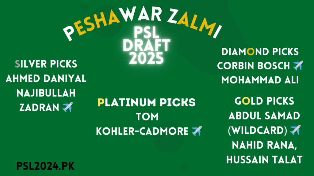 Peshawar Zalmi PSL Draft 2025