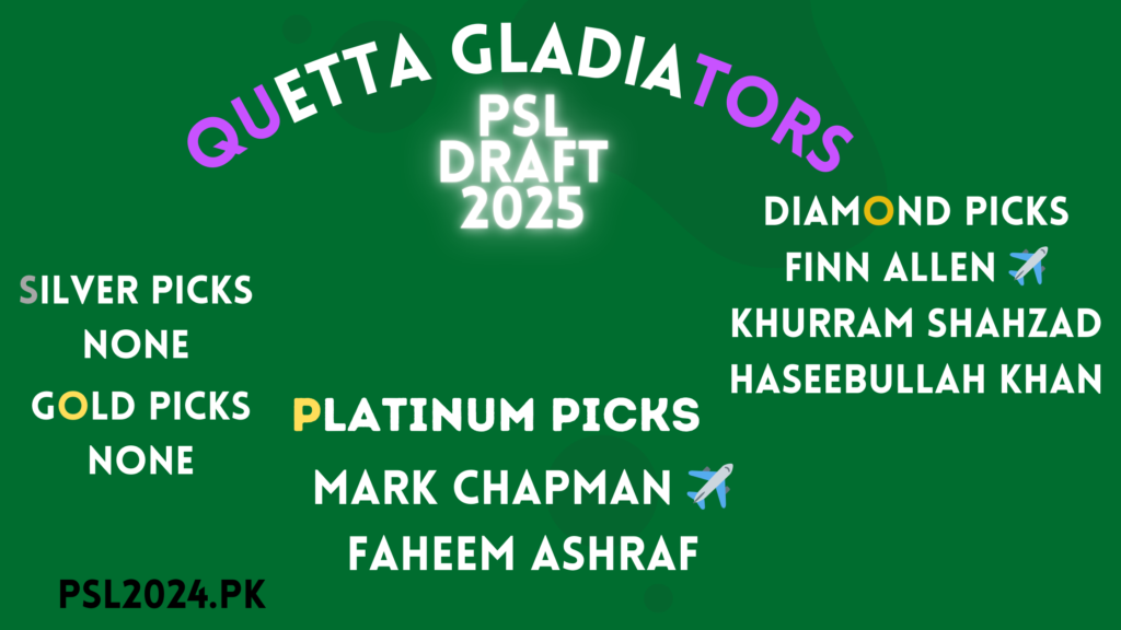 Quetta Gladiators PSL Draft 2025